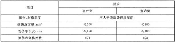 鋁合金窗技術要求在一個玻璃分格內表面擦傷劃傷應符合的規定