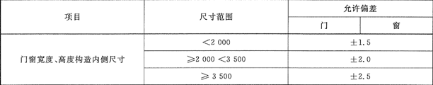 鋁合金窗技術要求之門窗尺寸及形狀參許偏差的規定1